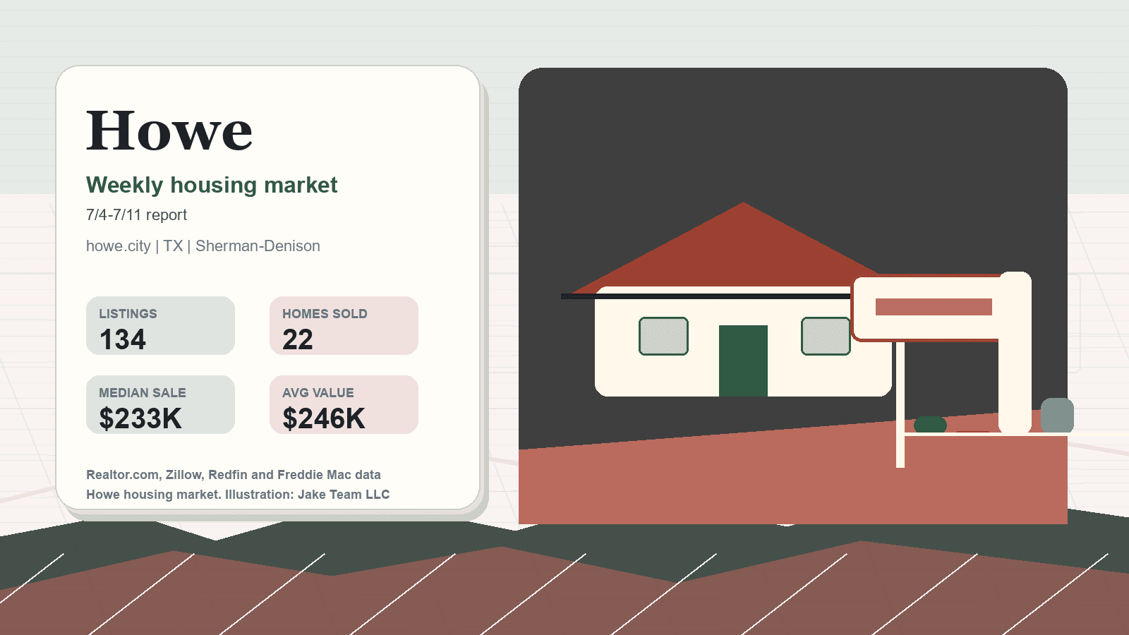 Howe housing market. Illustration: Jake Team LLC