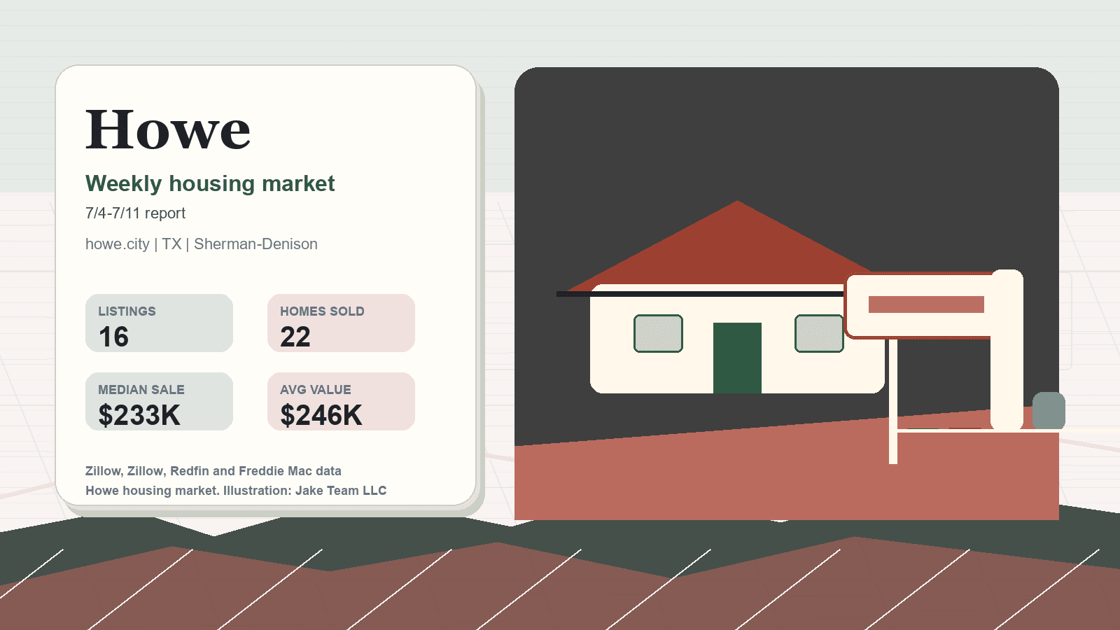 Howe housing market. Illustration: Jake Team LLC